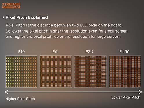 between pixel pitch, screen size and